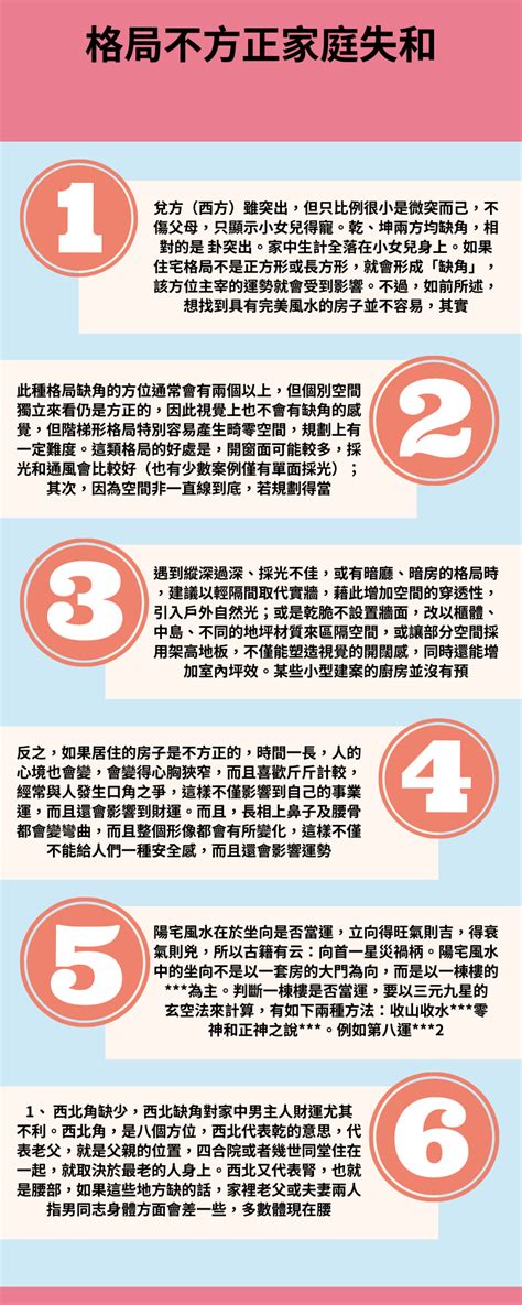 格局不好|房屋風水注意事項有哪些？格局不方正，恐破財、家庭失和、疾病。